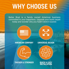 Load image into Gallery viewer, Boat Trailer Bunk Carpet for Bumpers