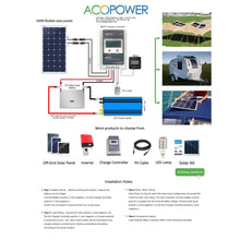 Carregar imagem no visualizador da galeria, ACOPOWER 110 Watt Flexible Solar Panel
