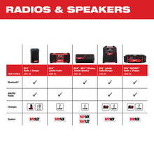 Carregar imagem no visualizador da galeria, Milwaukee 2891-20 M18™/M12™ Wireless Jobsite Speaker