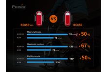 Carregar imagem no visualizador da galeria, Fenix BC05R V2.0 Rechargeable Bicycle Tail Light
