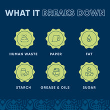 Load image into Gallery viewer, Septic Tank Treatment Liquid