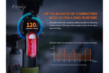 Carregar imagem no visualizador da galeria, Fenix BC05R V2.0 Rechargeable Bicycle Tail Light