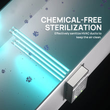 Load image into Gallery viewer, UV72P 72W UV Light Kit for HVAC Duct Cleaning, Direct plug-in (120V)