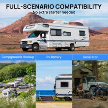 Load image into Gallery viewer, Greenland 13,500 BTU Inverter RV Air Conditioner with Heat Pump