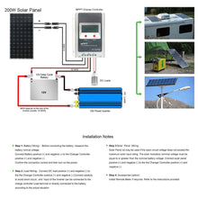 Carregar imagem no visualizador da galeria, ACOPOWER 200 Watts Mono Solar Panel