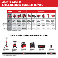 Carregar imagem no visualizador da galeria, Milwaukee 48-11-1852 M18™ REDLITHIUM™ XC 5.0Ah Extended Capacity Battery Pack (2 Piece)