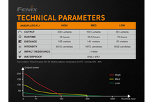 Carregar imagem no visualizador da galeria, Fenix WF11E Intrinsically Safe Flashlight
