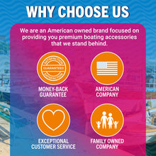 Carregar imagem no visualizador da galeria, Automatic Bilge Pump Auto