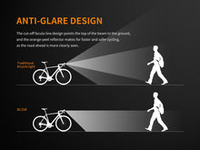 Carregar imagem no visualizador da galeria, Fenix BC25R LED Bike Light