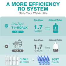 Load image into Gallery viewer, SimPure Alkaline UV Reverse Osmosis System, NSF/ANSI 58 Certified, Tankless RO Water Filter System 400 GPD, pH+ Remineralization Water Filtration Unde