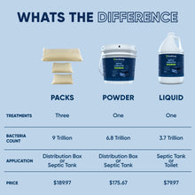 Load image into Gallery viewer, Septic Liberator