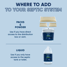 Load image into Gallery viewer, Septic Liberator