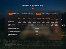 Carregar imagem no visualizador da galeria, Fenix CL26R PRO High Performance LED Rechargeable Camping Lantern