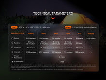 Carregar imagem no visualizador da galeria, Fenix E35R High-Performance Rechargeable LED Flashlight