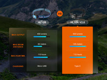 Carregar imagem no visualizador da galeria, Fenix HL12R V2 Ultralight Outdoor Rechargeable Headlamp
