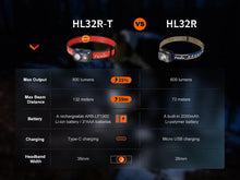 Carregar imagem no visualizador da galeria, Fenix HL32R-T Trail Running LED Headlamp - 800 Lumens