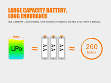 Carregar imagem no visualizador da galeria, Fenix HL40R Focusable USB Rechargeable LED Headlamp