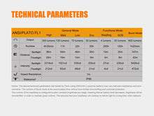 Carregar imagem no visualizador da galeria, Fenix HL40R Focusable USB Rechargeable LED Headlamp