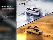 Carregar imagem no visualizador da galeria, Fenix HM61R V2 Rechargeable LED Headlamp - 1600 Lumens