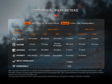 Carregar imagem no visualizador da galeria, Fenix HM62-T Lightweight Trail Running Headlamp