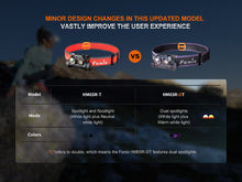 Carregar imagem no visualizador da galeria, Fenix HM65R-DT Trail Running LED Headlamp