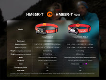 Carregar imagem no visualizador da galeria, Fenix HM65R-T V2 Rechargeable Lightweight Trail Running Headlamp