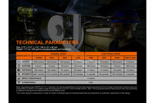 Carregar imagem no visualizador da galeria, Fenix HM70R Rechargeable LED Headlamp - 1600 Lumens