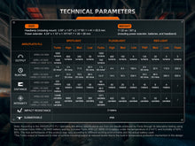 Carregar imagem no visualizador da galeria, Fenix HM75R Rechargeable Industrial Headlamp - 1600 Lumens