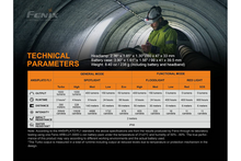 Carregar imagem no visualizador da galeria, Fenix HP25R V2.0 Headlamp - 1600 Lumens