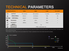 Carregar imagem no visualizador da galeria, Fenix LD02 V2.0 EDC LED Penlight with UV Lighting