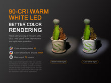 Carregar imagem no visualizador da galeria, Fenix LD02 V2.0 EDC LED Penlight with UV Lighting