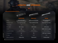 Cargar imagen en el visor de la galería, Fenix PD32R Rechargeable Silent Switch LED Flashlight