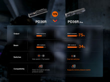 Carregar imagem no visualizador da galeria, Fenix PD36R Pro 2800 Lumen Flashlight