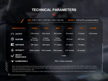 Carregar imagem no visualizador da galeria, Fenix PD36R V2 Compact Rechargeable Tactical Flashlight - 1700 Lumens