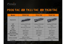 Carregar imagem no visualizador da galeria, Fenix PD36 TAC Tactical Flashlight - 3000 Lumens