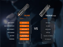 Carregar imagem no visualizador da galeria, Fenix TK35R Rechargeable High-Performance Tactical Flashlight with UV Output
