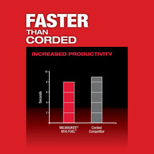 Carregar imagem no visualizador da galeria, Milwaukee 2788-22HD M18 FUEL™ 1-1/2" Lineman Magnetic Drill High Demand™ Kit