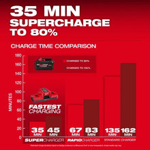 Carregar imagem no visualizador da galeria, Milwaukee 48-11-1881 M18™ REDLITHIUM™ FORGE™ XC8.0 Battery Pack