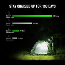 Carregar imagem no visualizador da galeria, OLIGHT BATON4KITODG Baton 4 Powerful EDC Flashlight 1300 Lumens - OD Green - Premium (With Charging Case)