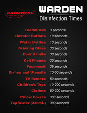 Carregar imagem no visualizador da galeria, Warden - Portable UV Sanitizing Flashlight (275nm Wavelength)