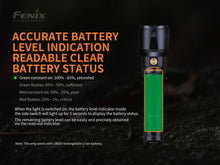 Carregar imagem no visualizador da galeria, Fenix TK26R Tactical LED Flashlight - 1500 Lumens