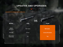 Carregar imagem no visualizador da galeria, Fenix TK30R Tactical White Laser Rechargeable Flashlight