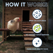 Cargar imagen en el visor de la galería, Chicken Coop Odor Eliminator