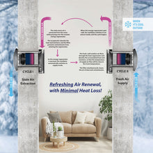 Load image into Gallery viewer, Pioneer® ECOasis 50 Ductless Wall-Mounted Single-Room Wi-Fi Energy Recovery Ventilator
