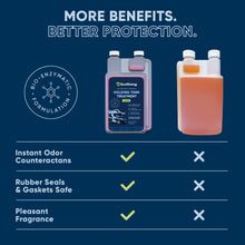 Load image into Gallery viewer, RV Holding Tank Treatment Liquid - Citrus