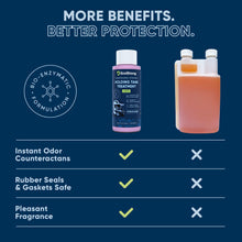 Load image into Gallery viewer, RV Holding Tank Treatment Liquid - Citrus