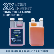 Load image into Gallery viewer, RV Holding Tank Treatment Liquid - Citrus