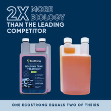 Load image into Gallery viewer, RV Holding Tank Treatment Liquid - Citrus