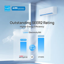 Load image into Gallery viewer, Greenland 36,000 BTU Quad-Zone(4) Mini Split Air Conditioner with Heat Pump (R454B Refrigerant)
