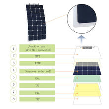 Cargar imagen en el visor de la galería, ACOPOWER 110 Watt Flexible Solar Panel
